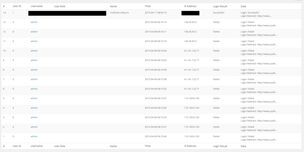 WordPress Malicious Login Attempts