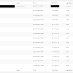 WordPress Malicious Login Attempts
